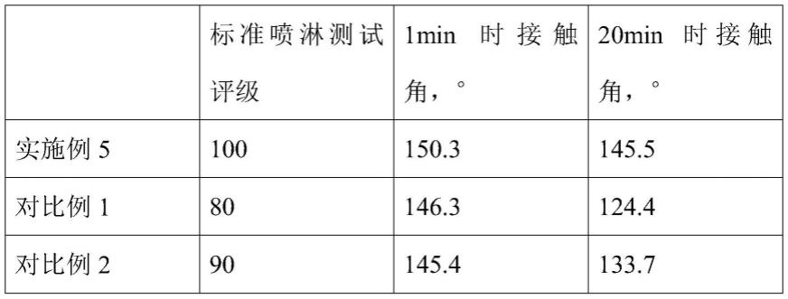 一种有机硅接枝聚氨酯无氟防水剂及其制备和应用的制作方法