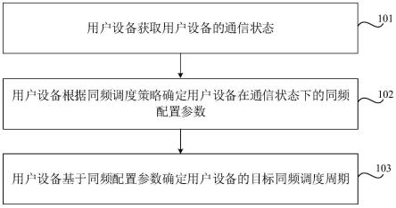 小区调度方法、装置、电子设备和可读存储介质与流程