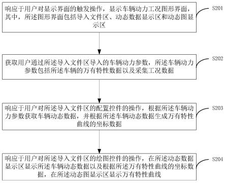 基于图形界面的车辆动力工况显示方法、设备及存储介质与流程