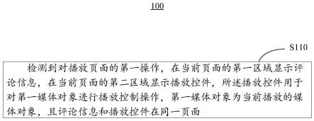 交互方法、装置、电子设备及存储介质与流程