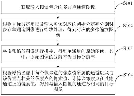 一种图像处理方法及装置与流程