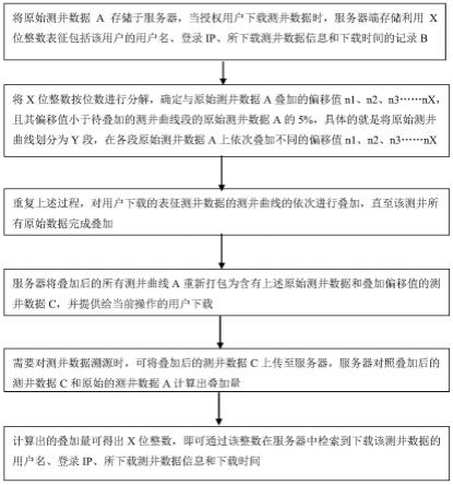 一种测井数据的溯源方法与流程