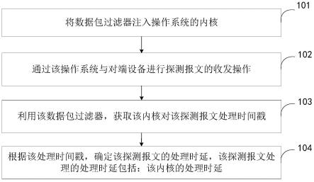 网络探测方法、设备及存储介质与流程