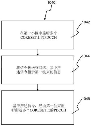 无线通信系统中用于波束选择和报告的方法和设备与流程