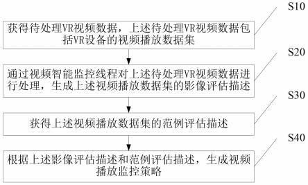 一种VR设备视频播放监控方法及系统与流程