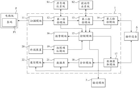 电路板制程控制系统及其方法与流程