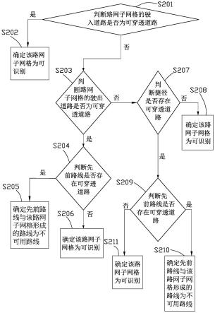 不可穿透道路的识别方法、路径规划方法及相关设备与流程