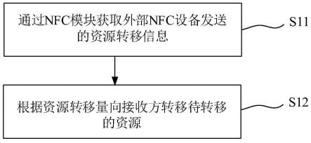 信息交互方法、系统、电子设备及存储介质与流程