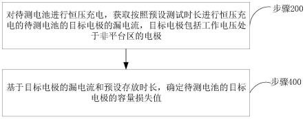 电池容量损失测试方法、装置、计算机设备和存储介质与流程