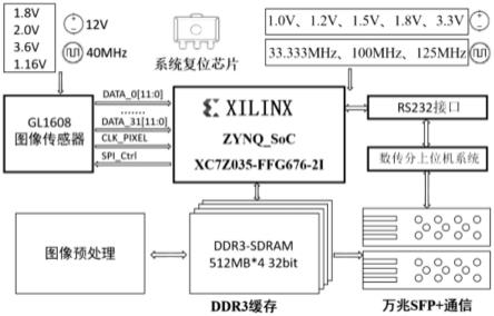 一种高速长线列CMOS探测器成像电路的制作方法