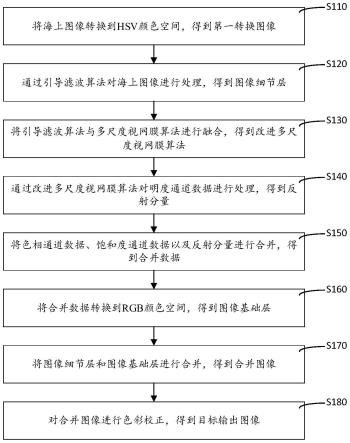 海上图像去雾处理方法、系统及存储介质