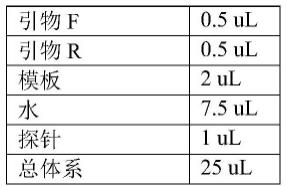 一种核酸清除剂、其制备方法及其应用与流程