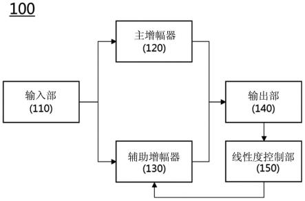 脉冲振幅调制信号处理电路及包括其的通信装置的制作方法