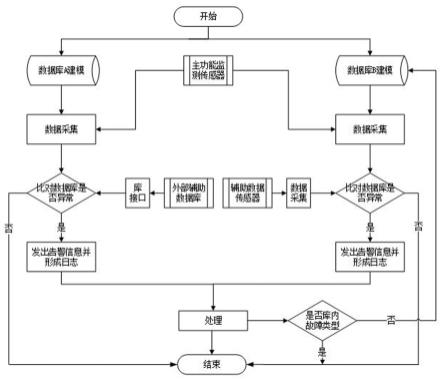 一种感知采集设备故障判断方法与流程