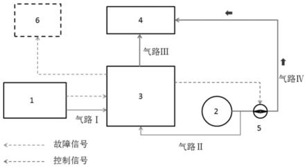 一种分子筛制氧供气系统及方法与流程