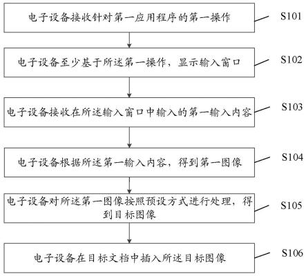 一种数据处理方法、装置、设备及存储介质与流程