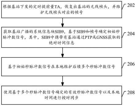 一种空口授时方法、终端及系统与流程