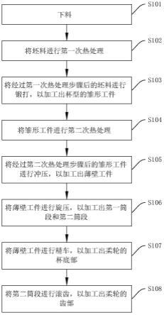 用于谐波减速机的柔轮的加工方法、柔轮及谐波减速机与流程