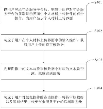 数据处理方法、装置、设备及存储介质与流程