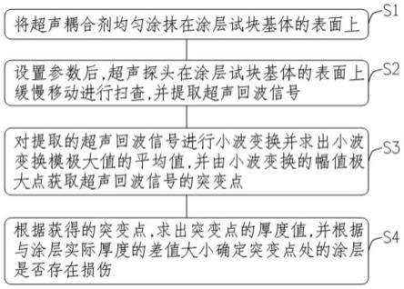 基于模极大值的隐身涂层厚度原位测量方法、系统及设备