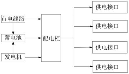 一种医疗设备的智能化稳定运作方法