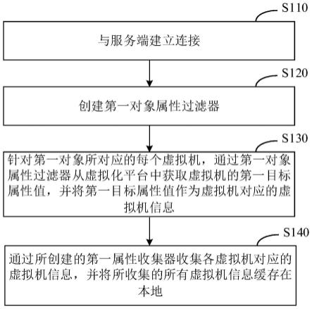 一种信息获取方法、电子设备及存储介质与流程