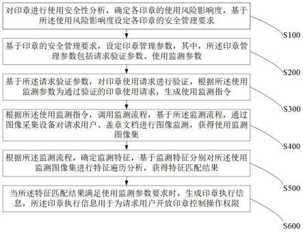 一种智慧印章的管控方法及系统与流程