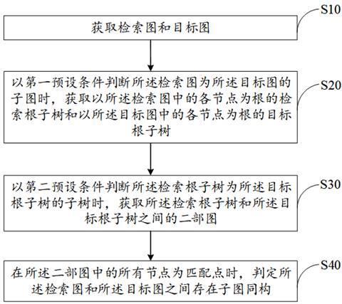 子图同构检测方法、装置、设备及存储介质与流程