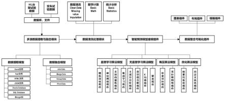 一种电子电器台架实验数据分析平台及数据分析方法与流程