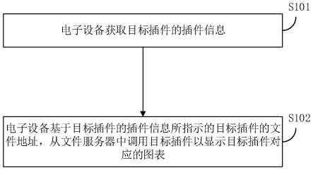 可视化大屏的生成方法、装置、设备及存储介质与流程