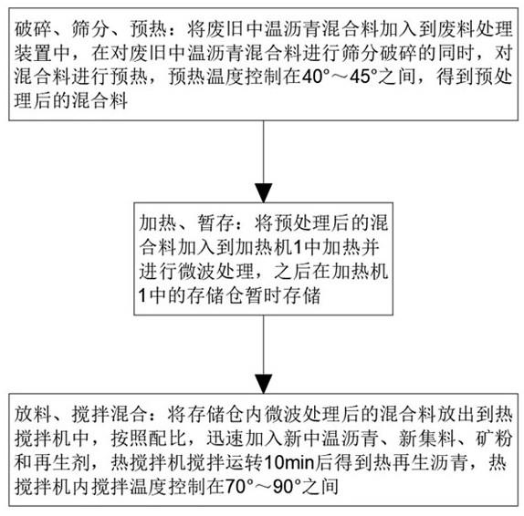 一种中温沥青再生混合料及其制备方法与流程