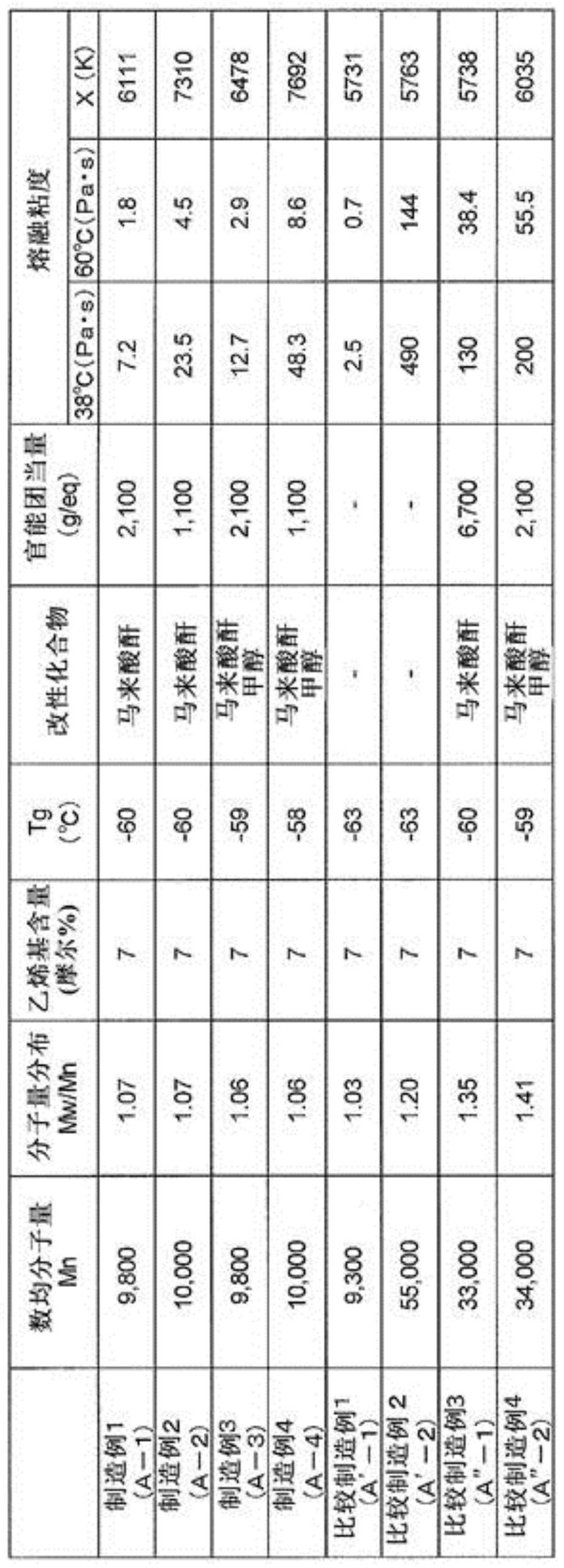 改性液体二烯系橡胶的制作方法