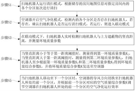 一种空调器的控制方法、装置及可读存储介质与流程