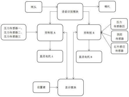 一种椅子座背高低调节的智能控制系统的制作方法