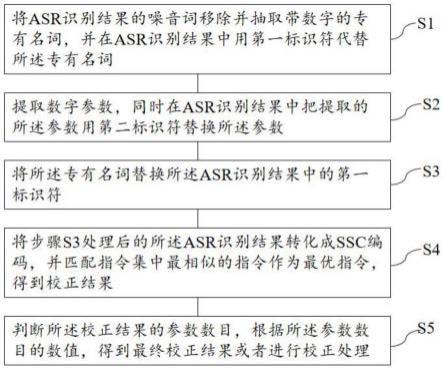 一种基于拼音转写的校正方法、装置和存储介质与流程