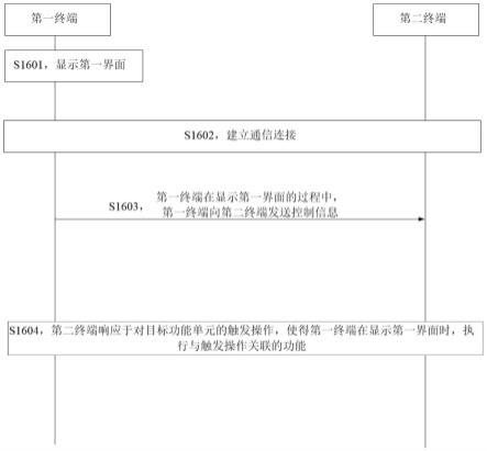 设备控制方法和装置与流程