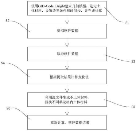 基于GiD-Code_bright软件的批量修改单元材料方法