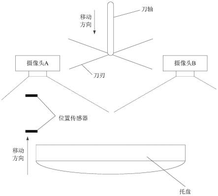 马铃薯种薯制备系统