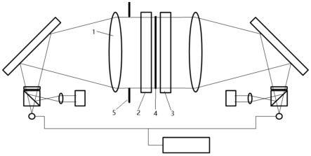 一种双侧干涉仪的制作方法
