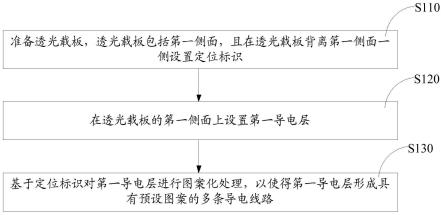 一种电路板的制造方法及其制造装置、载板与流程