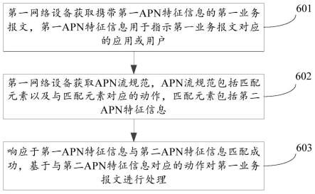 报文处理方法、设备、系统及存储介质与流程