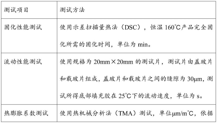 一种基于复合纳米填料的底部填充胶及其制备方法与应用与流程