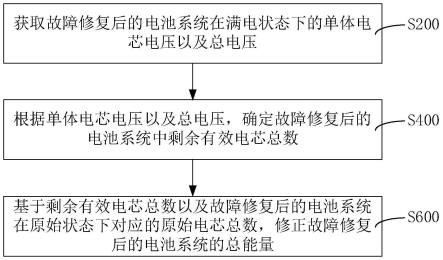 电池系统故障处理方法、装置、计算机设备以及介质与流程