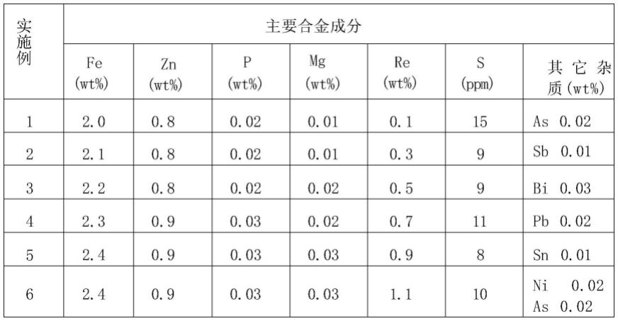 一种蚀刻引线框架铜铸坯及其生产方法与流程