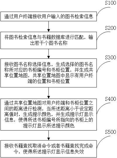 一种图书馆书籍检索方法和系统