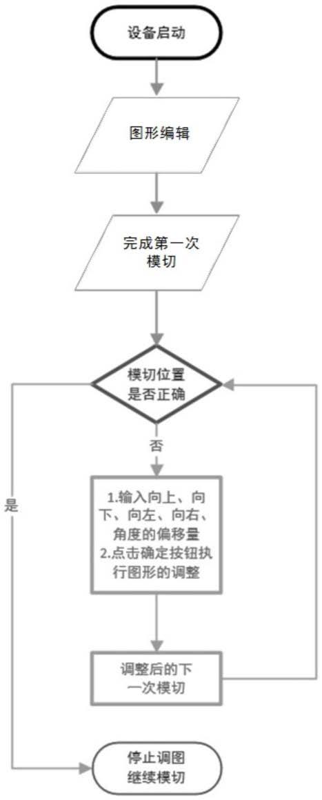 激光模切机不停机调图的控制方法及装置与流程