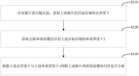 极片涂覆均匀性的检测方法、装置、电子设备及存储介质与流程