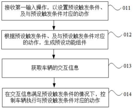 控制方法及装置、车辆和非易失性计算机可读存储介质与流程