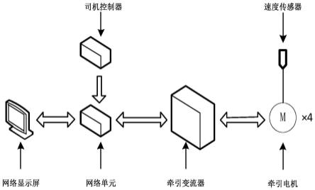 一种机车空转保护控制系统及方法与流程