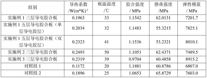 一种石墨基导电胶粘剂、制备方法及其应用